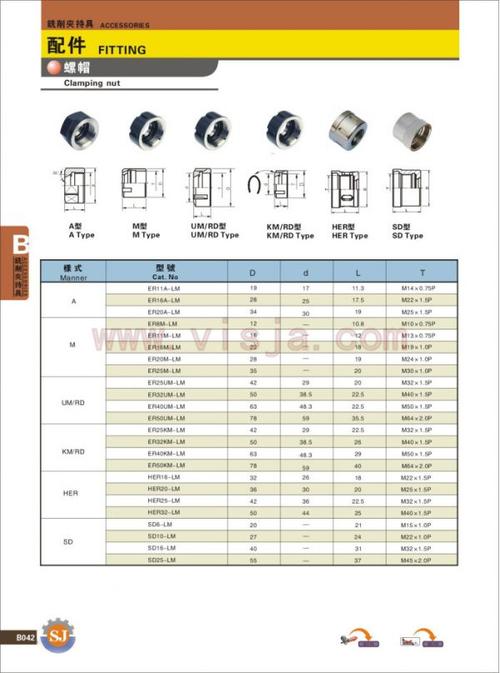 厂家大量批发er系列六角夹头螺帽 刀头螺帽 _供应产品_东莞市斯杰五金